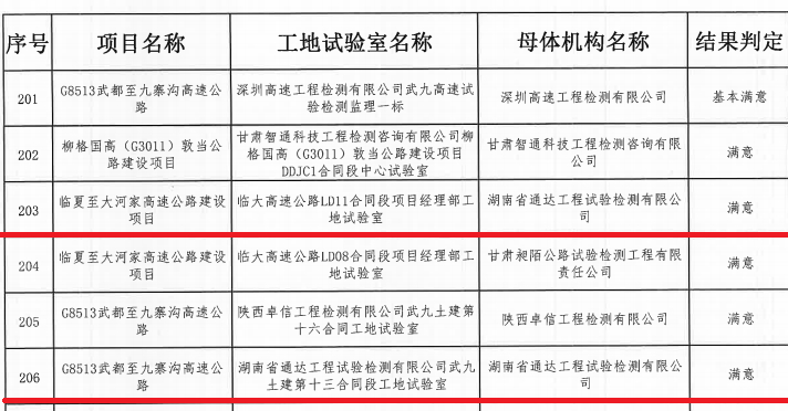 20201019985858.jpg 雙滿意結(jié)果名單_副本.jpg